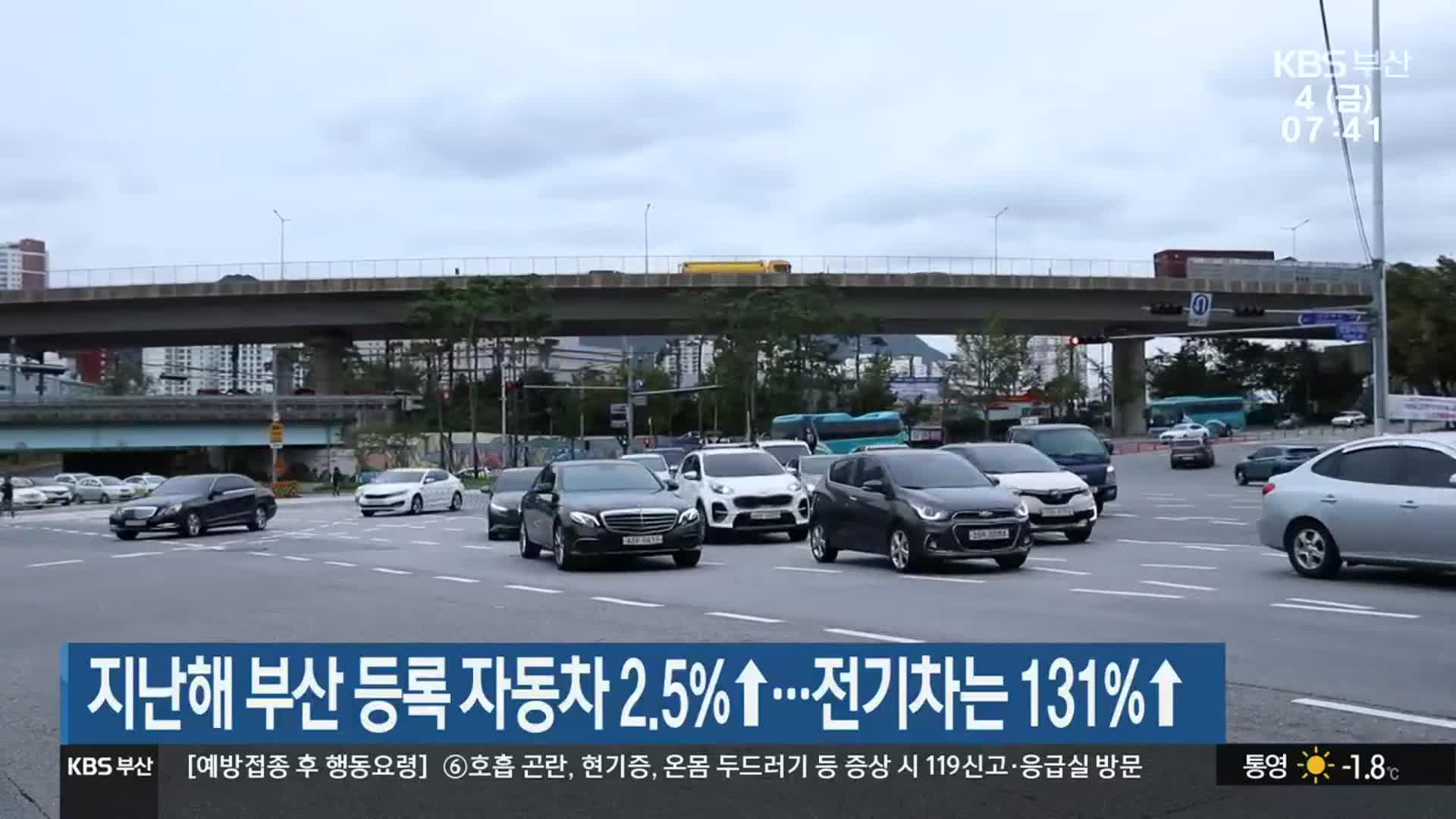 지난해 부산 등록 자동차 2.5%↑…전기차는 131%↑