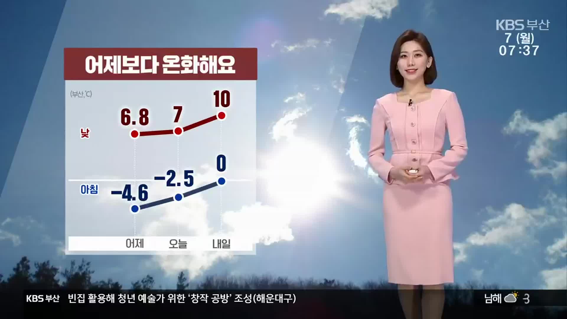 [날씨] 부산 어제보다 온화…부·울·경 전 지역 건조특보