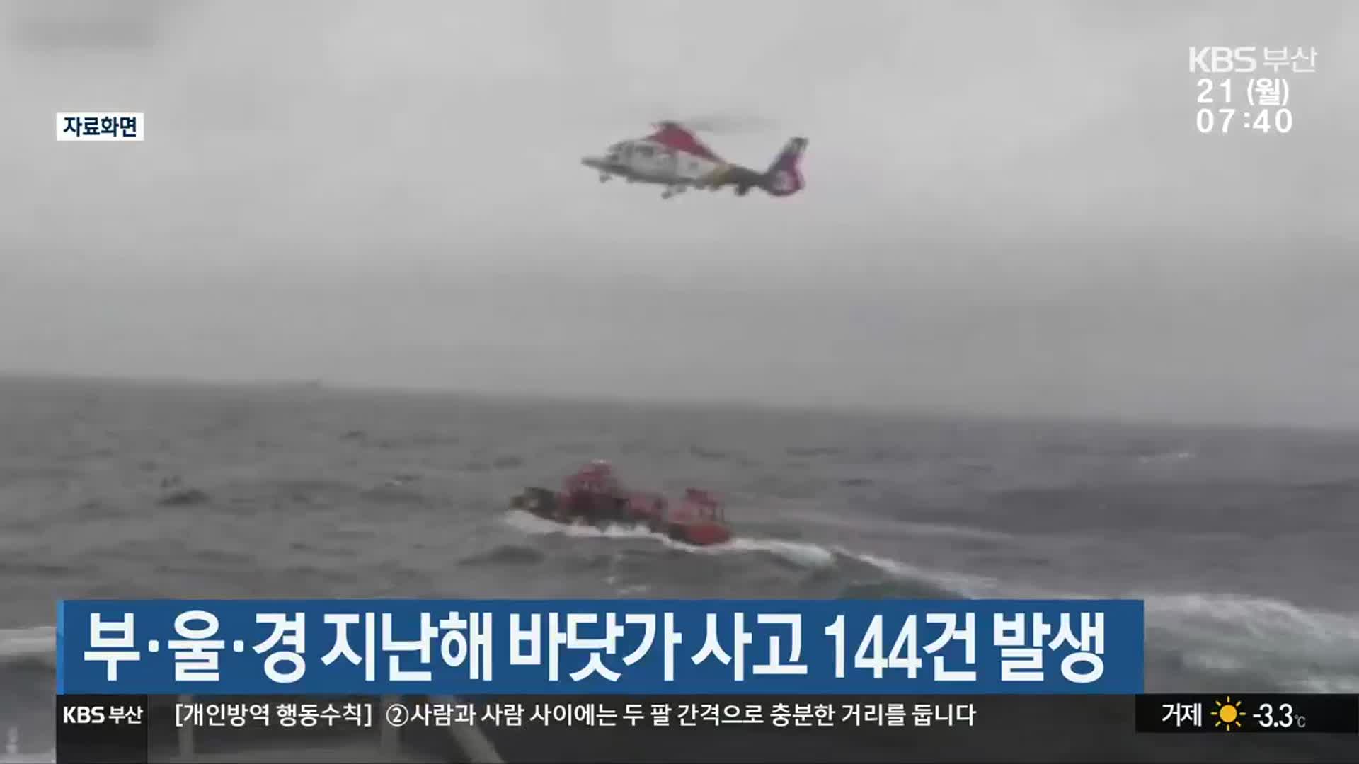 부·울·경 지난해 바닷가 사고 144건 발생