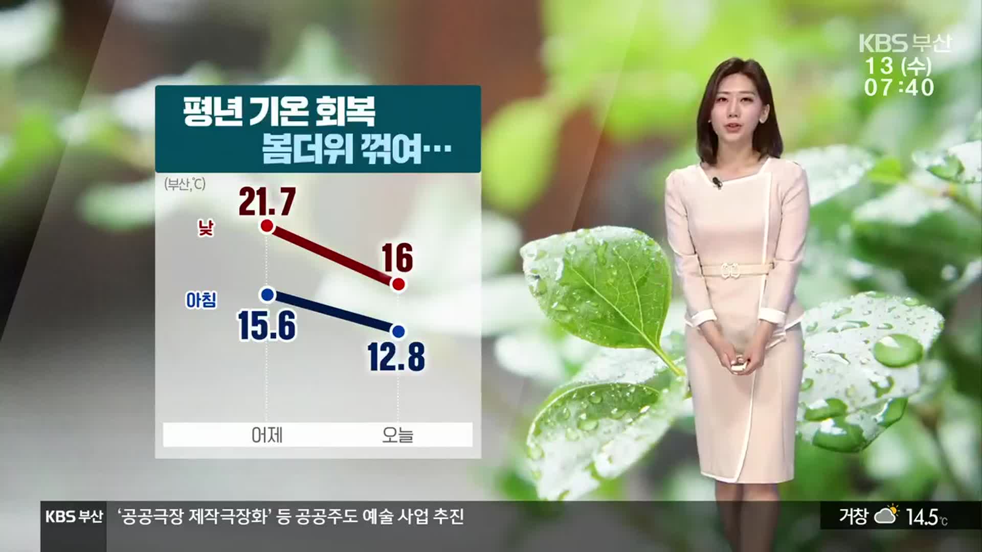 [날씨] 부산 오늘 곳곳에 ‘비’…예상강수량 5mm 내외