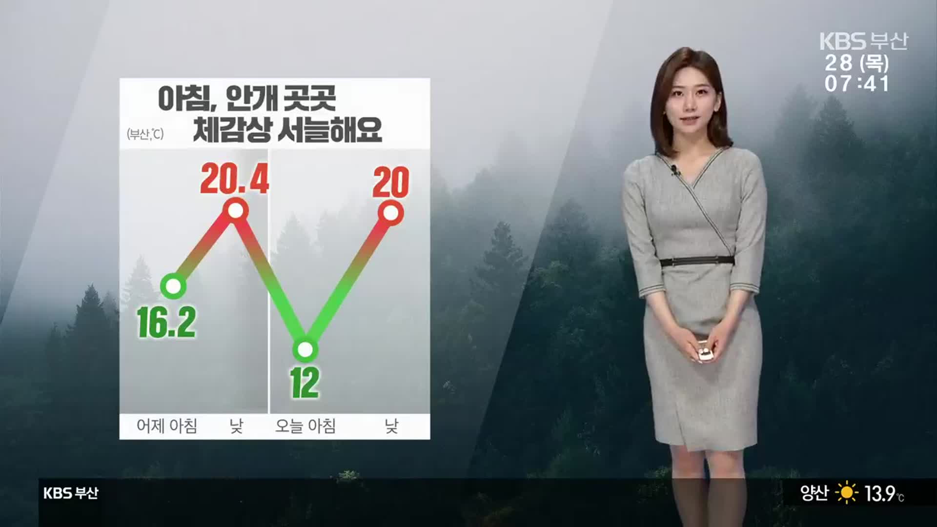 [날씨] 부산 아침 곳곳 안개…낮 최고 20도