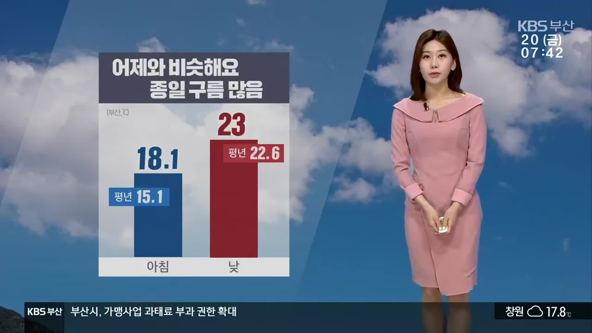 [날씨] 부산 종일 구름 많음…주말 최고 28도 “더워요”