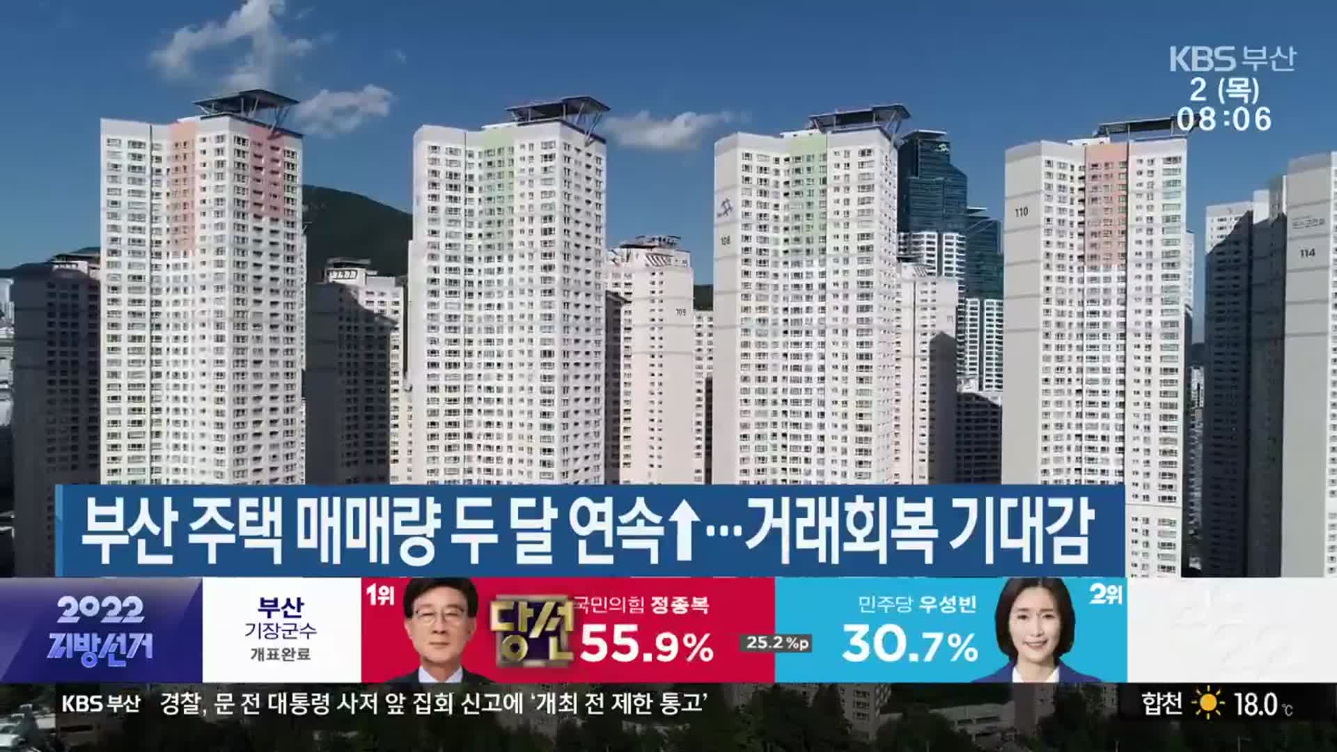 부산 주택 매매량 두 달 연속↑…거래회복 기대감