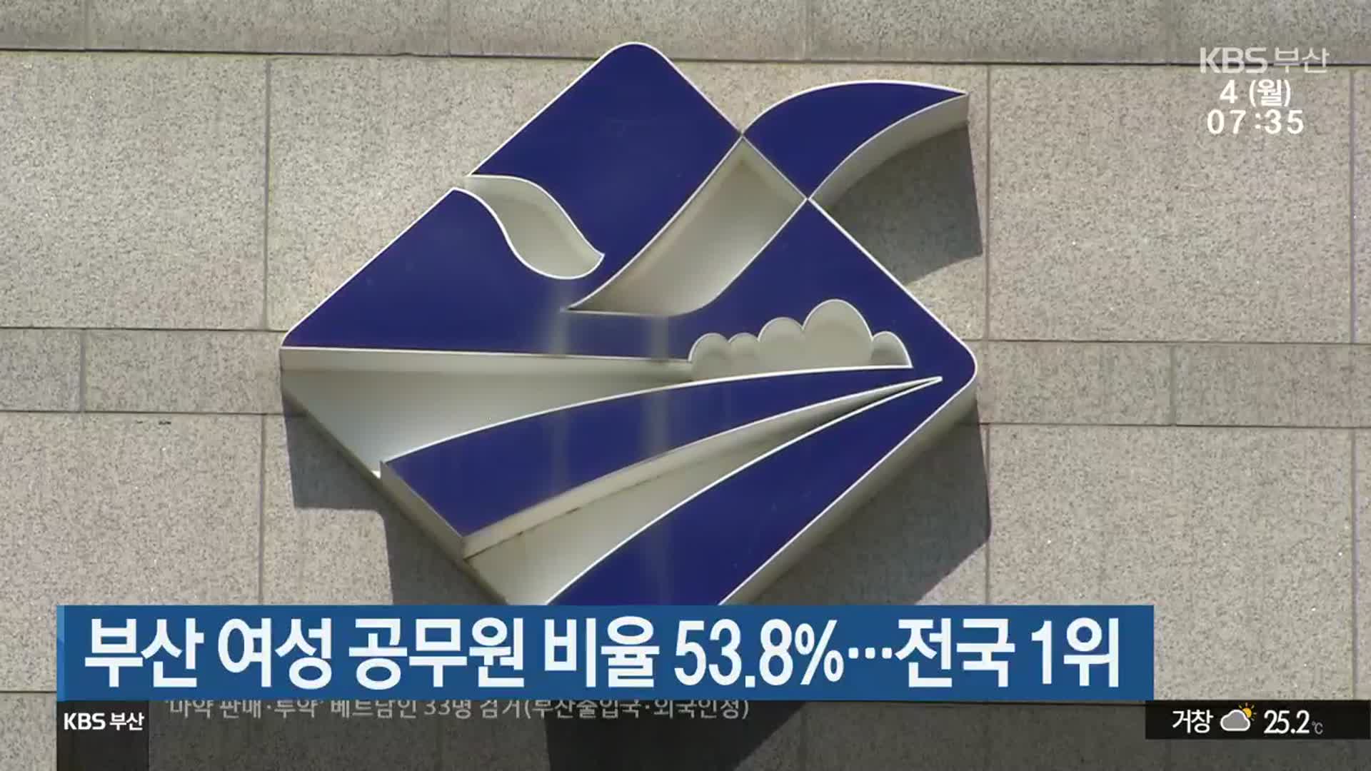 부산 여성 공무원 비율 53.8%…전국 1위