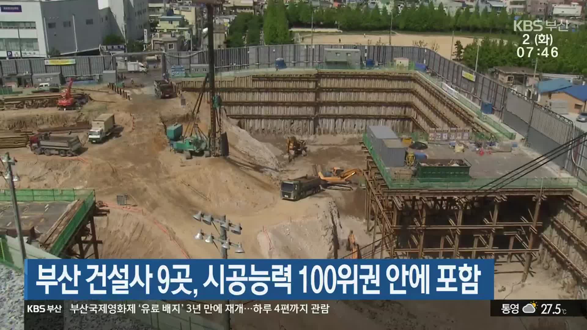 부산 건설사 9곳, 시공능력 100위권 안에 포함