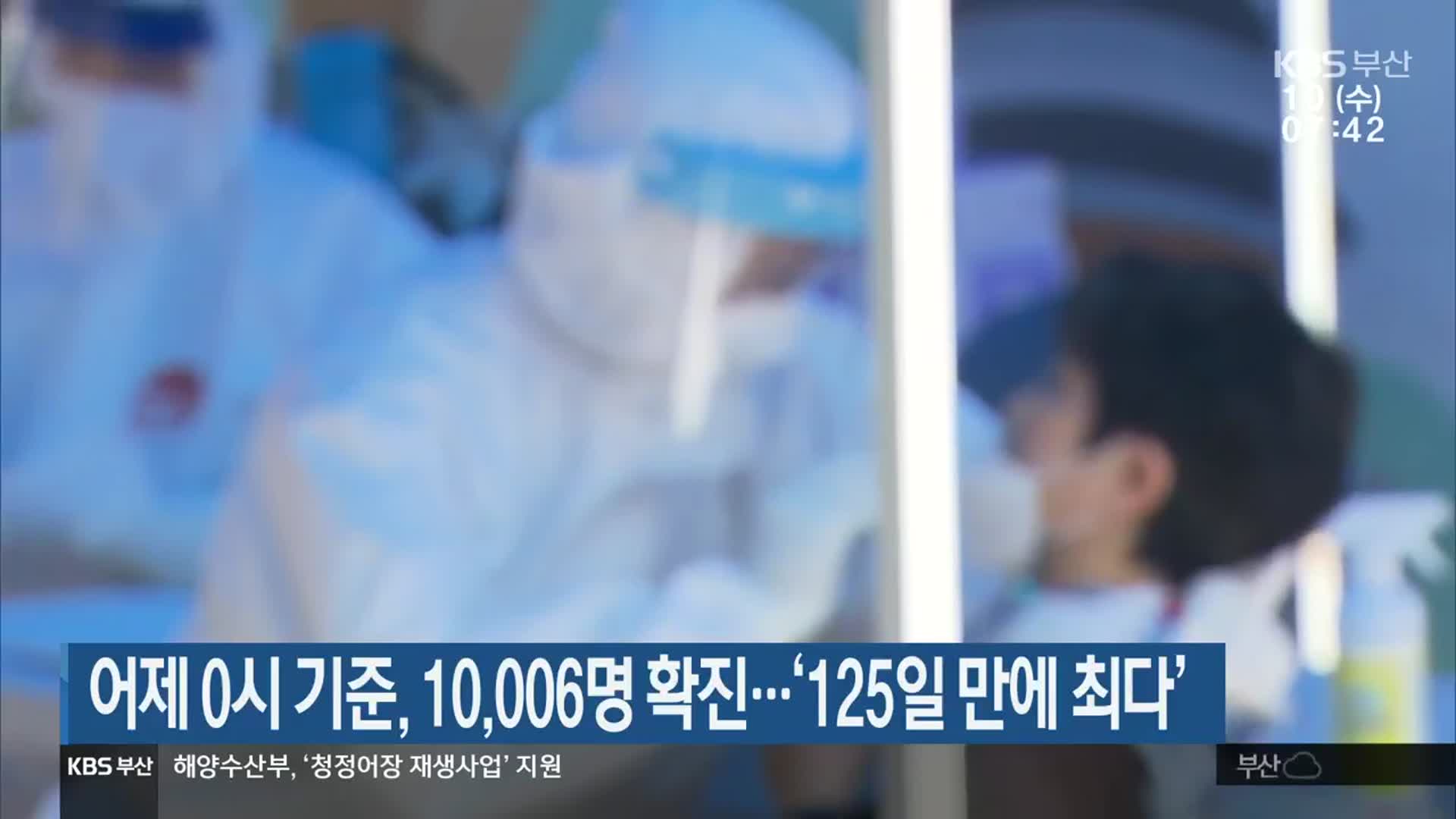 부산, 어제 0시 기준, 10,006명 확진…‘125일 만에 최다’