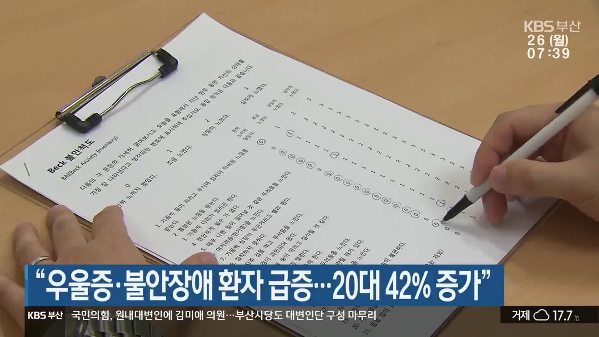 “우울증·불안장애 환자 급증…20대 42% 증가”