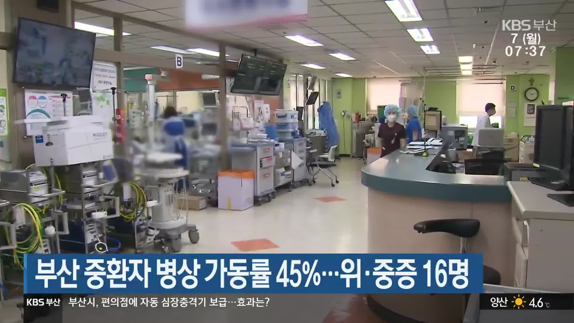 부산 중환자 병상 가동률 45%…위·중증 16명