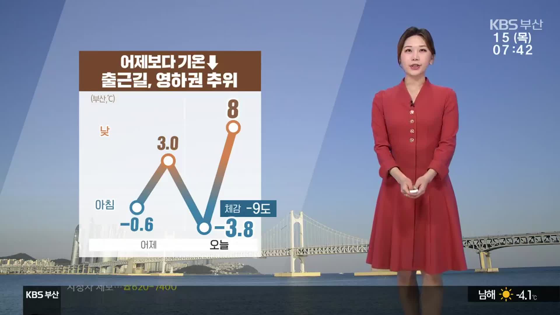 [날씨] 부산 어제보다 기온↓…출근길 영하권 추위