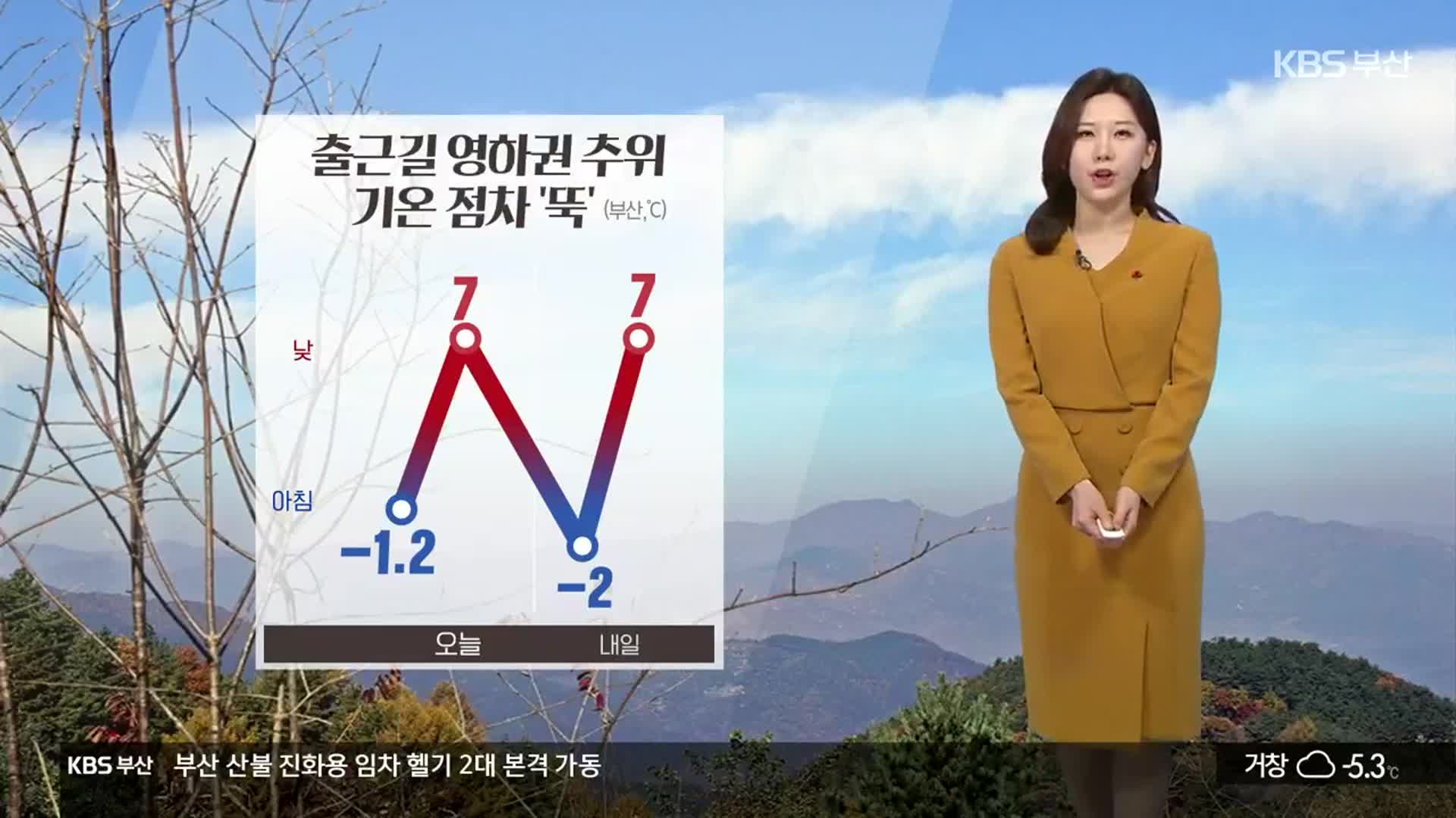 [날씨] 부산 출근길 영하권 추위…대부분 바다 ‘풍랑주의보’