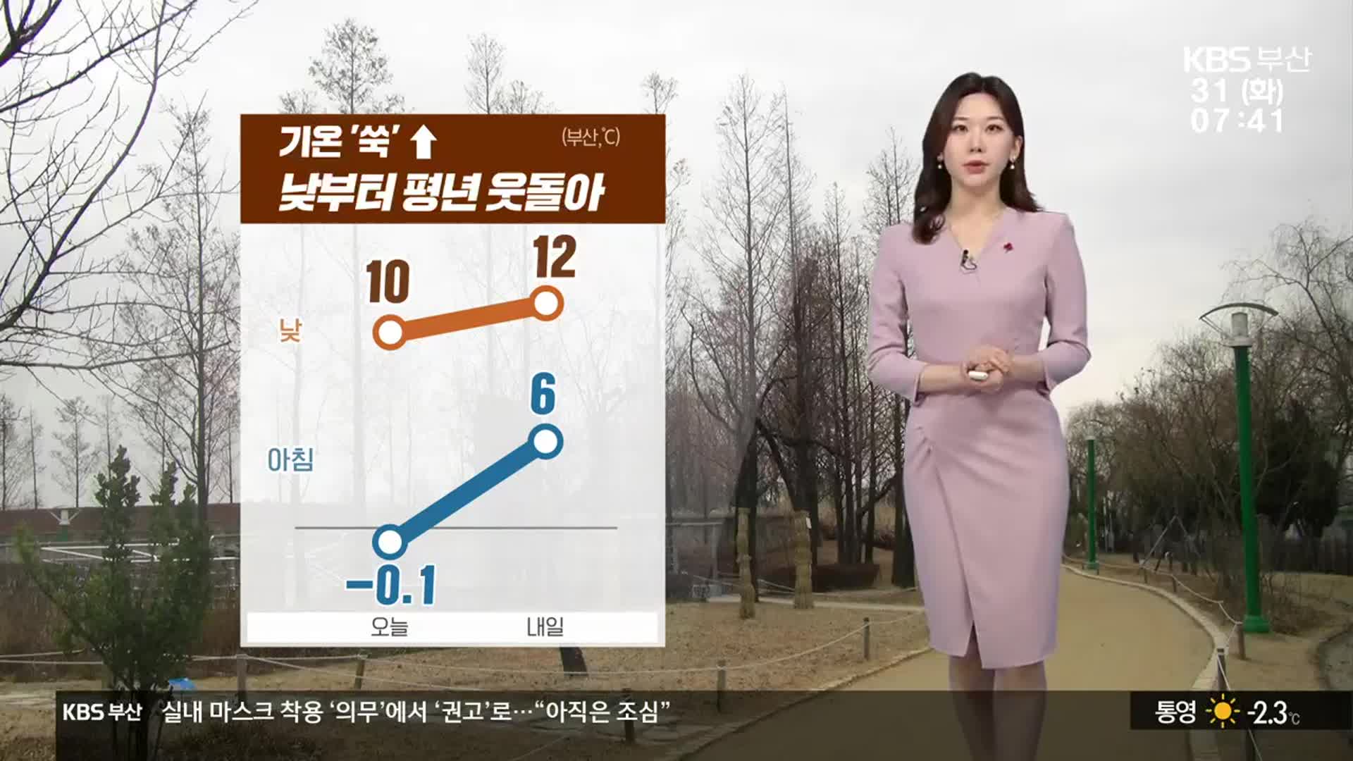 [날씨] 부산 오전 영하 0.1도…건조주의보 속 ‘화재 주의’