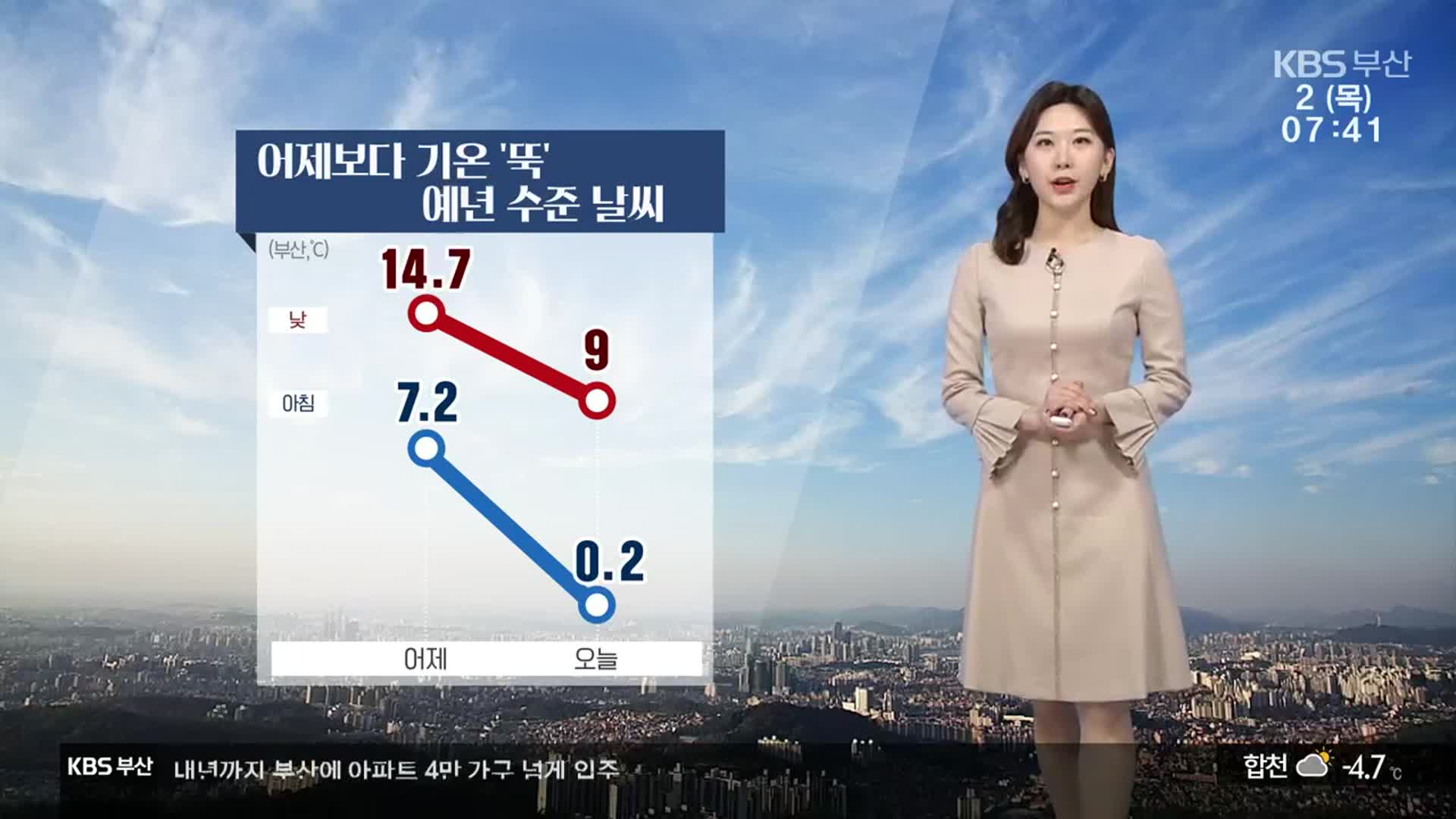 [날씨] 부산 어제보다 기온 ‘뚝’…건조특보 계속