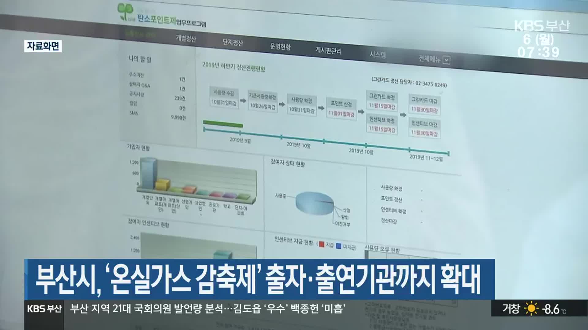 부산시, ‘온실가스 감축제’ 출자·출연기관까지 확대