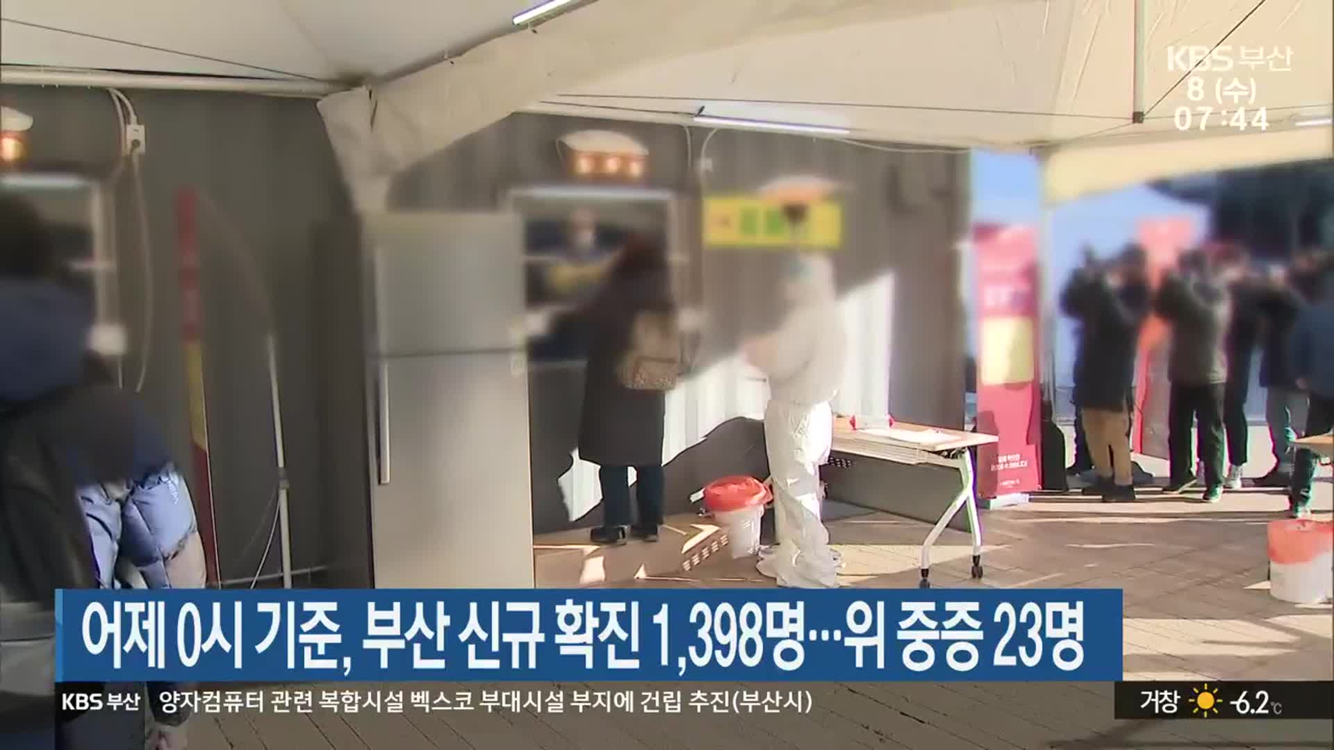 어제 0시 기준, 부산 신규 확진 1,398명…위 중증 23명