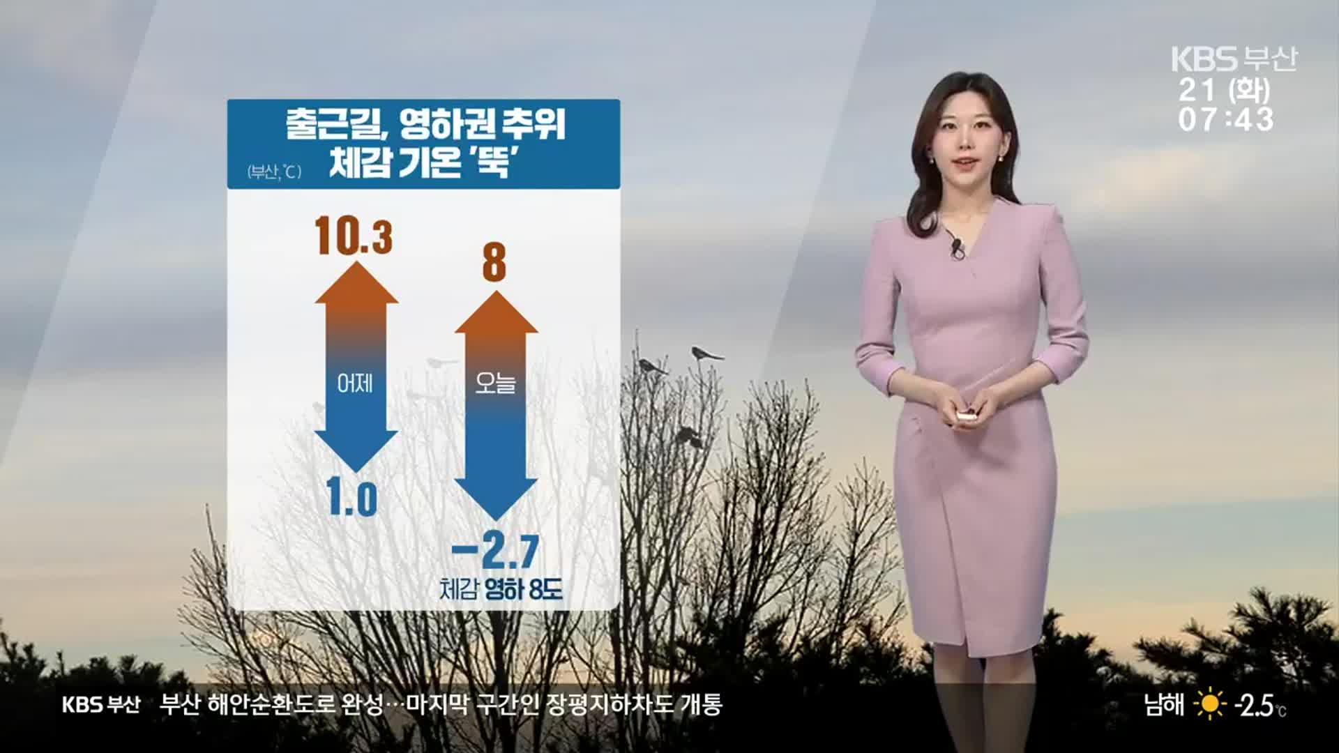 [날씨] 부산 출근길, 영하권 추위…체감 기온 ‘뚝’