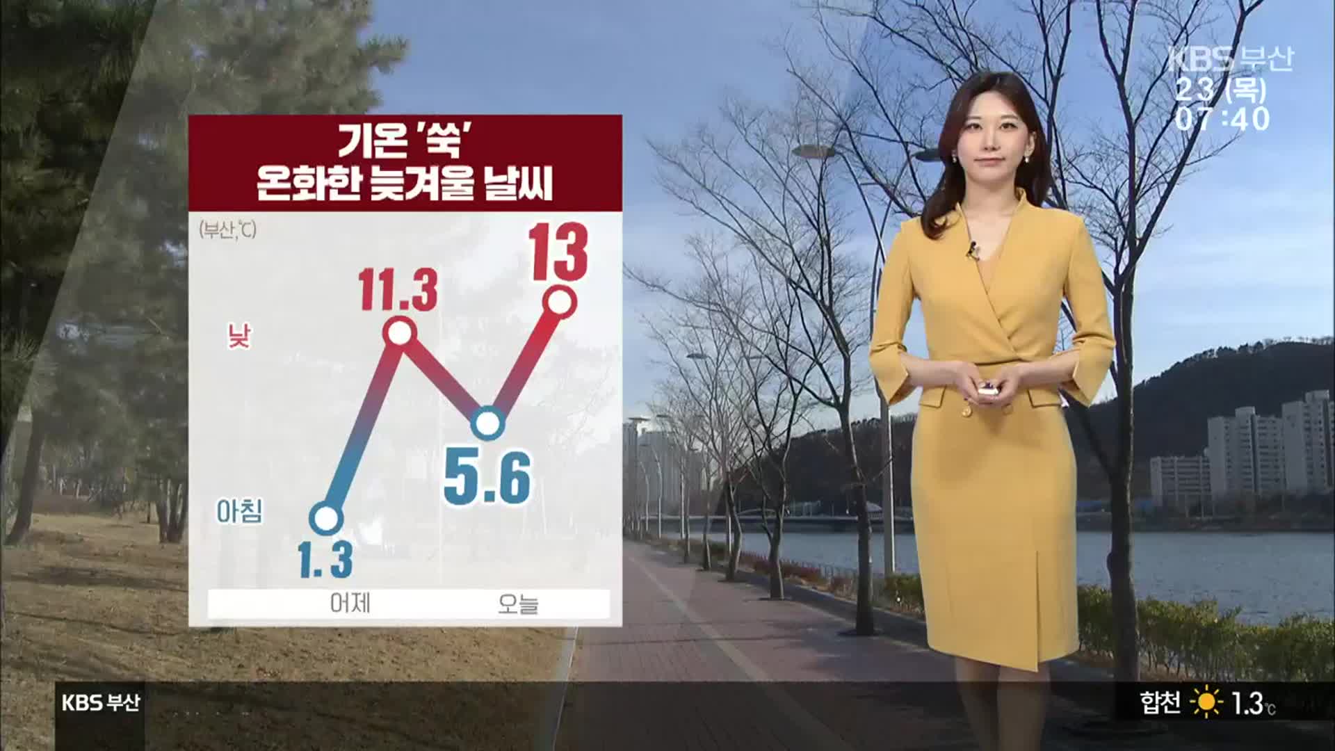 [날씨] 부산 기온 ‘쑥’, 온화한 늦겨울 날씨…출근길 온도 5.6도