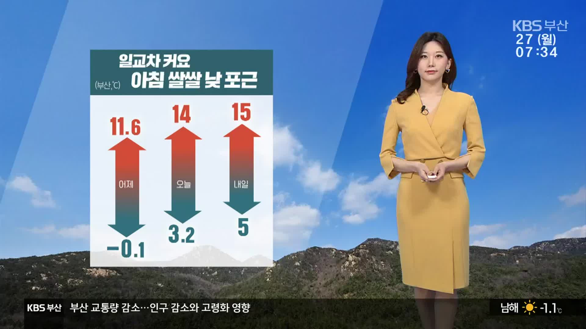 [날씨] 부산 일교차 커요…산불위기경보 ‘주의’