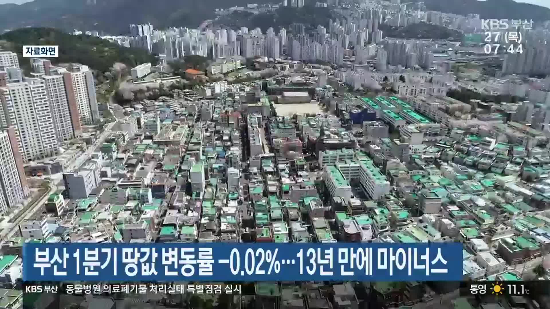 부산 1분기 땅값 변동률 -0.02%…13년 만에 마이너스