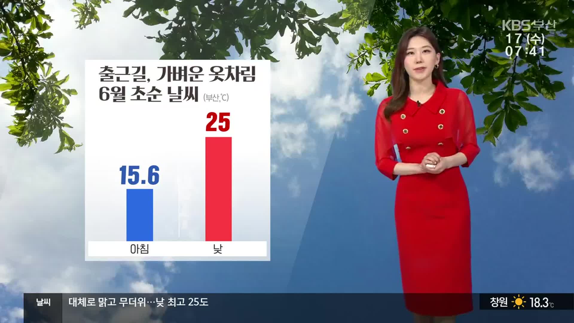 [날씨] 부산 아침 15.6도 ‘포근’…낮 평균 오존 농도 ‘나쁨’