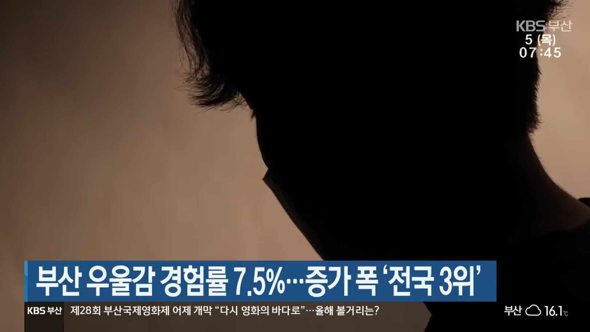 부산 우울감 경험률 7.5%…증가 폭 ‘전국 3위’