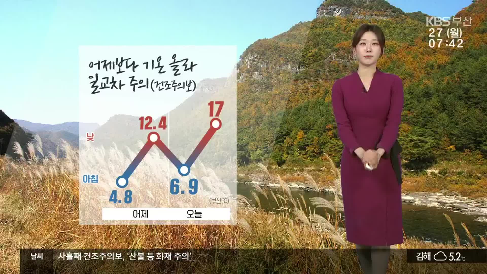 [날씨] 부산 어제보다 기온 ↑…대기 건조 ‘화재 유의’