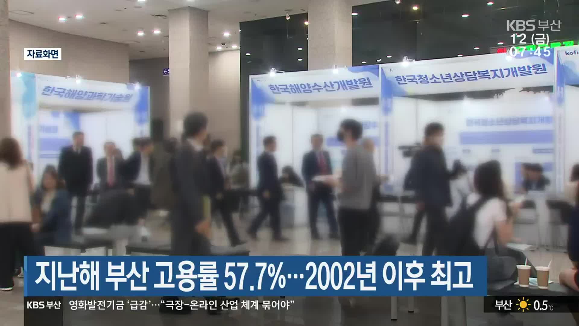 지난해 부산 고용률 57.7%…2002년 이후 최고