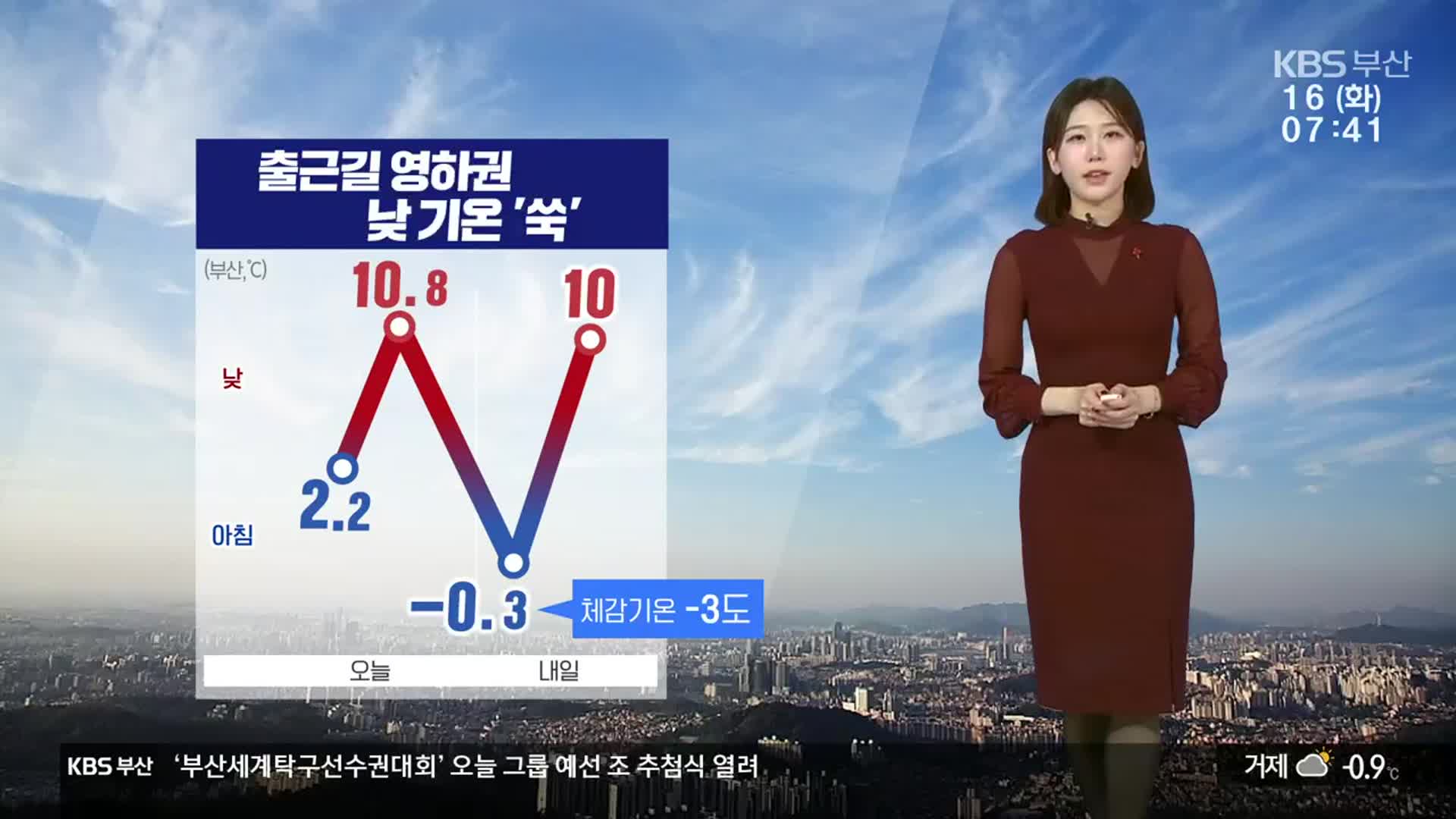 [날씨] 부산 출근길 영하권…낮 기온 ‘쑥’