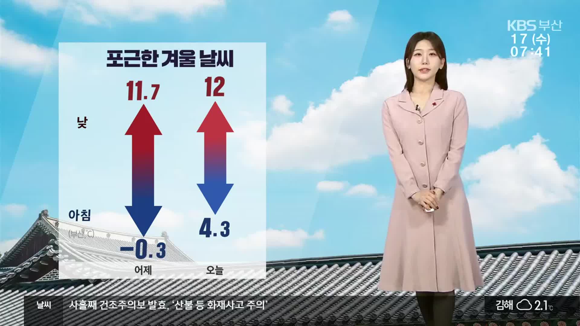 [날씨] 부산 포근한 겨울 기온…연일 대기 건조