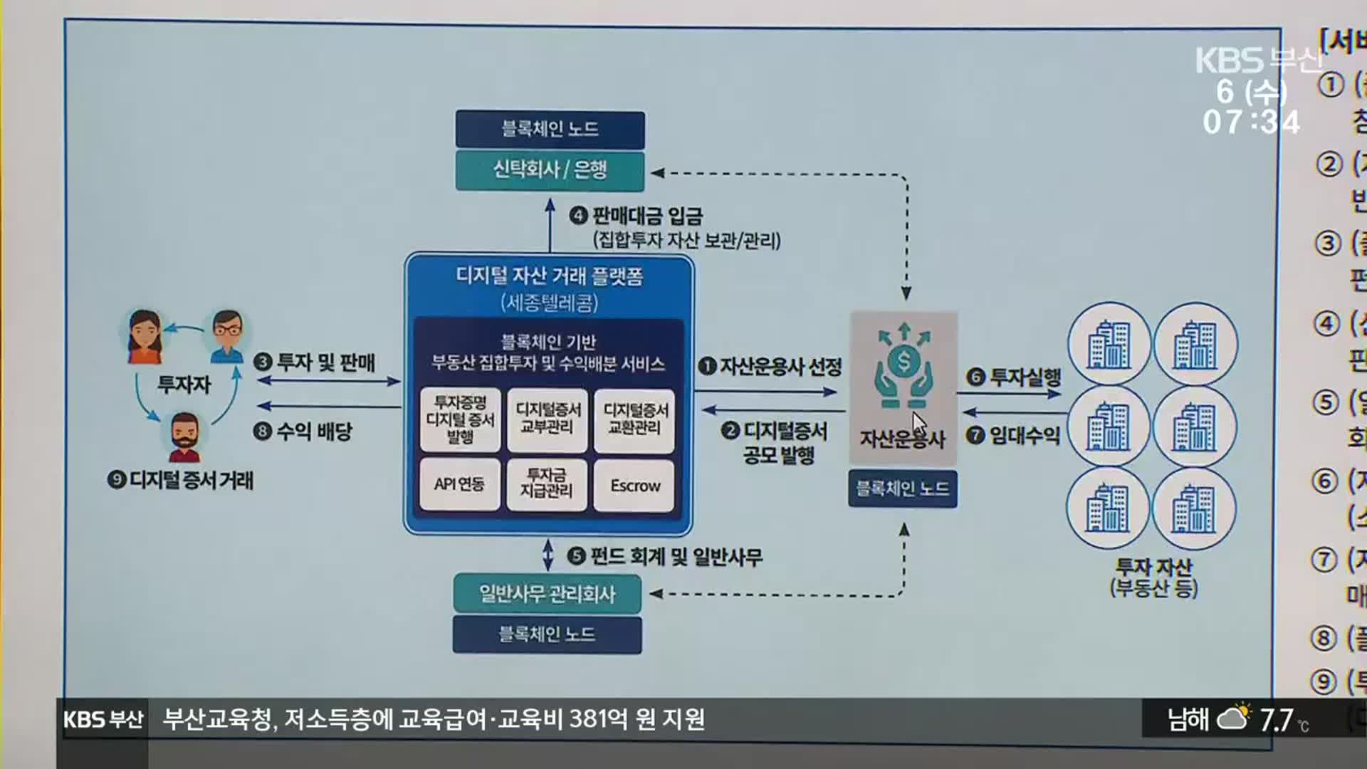 블록체인 특구 종료 위기…기존 사업 철수 우려