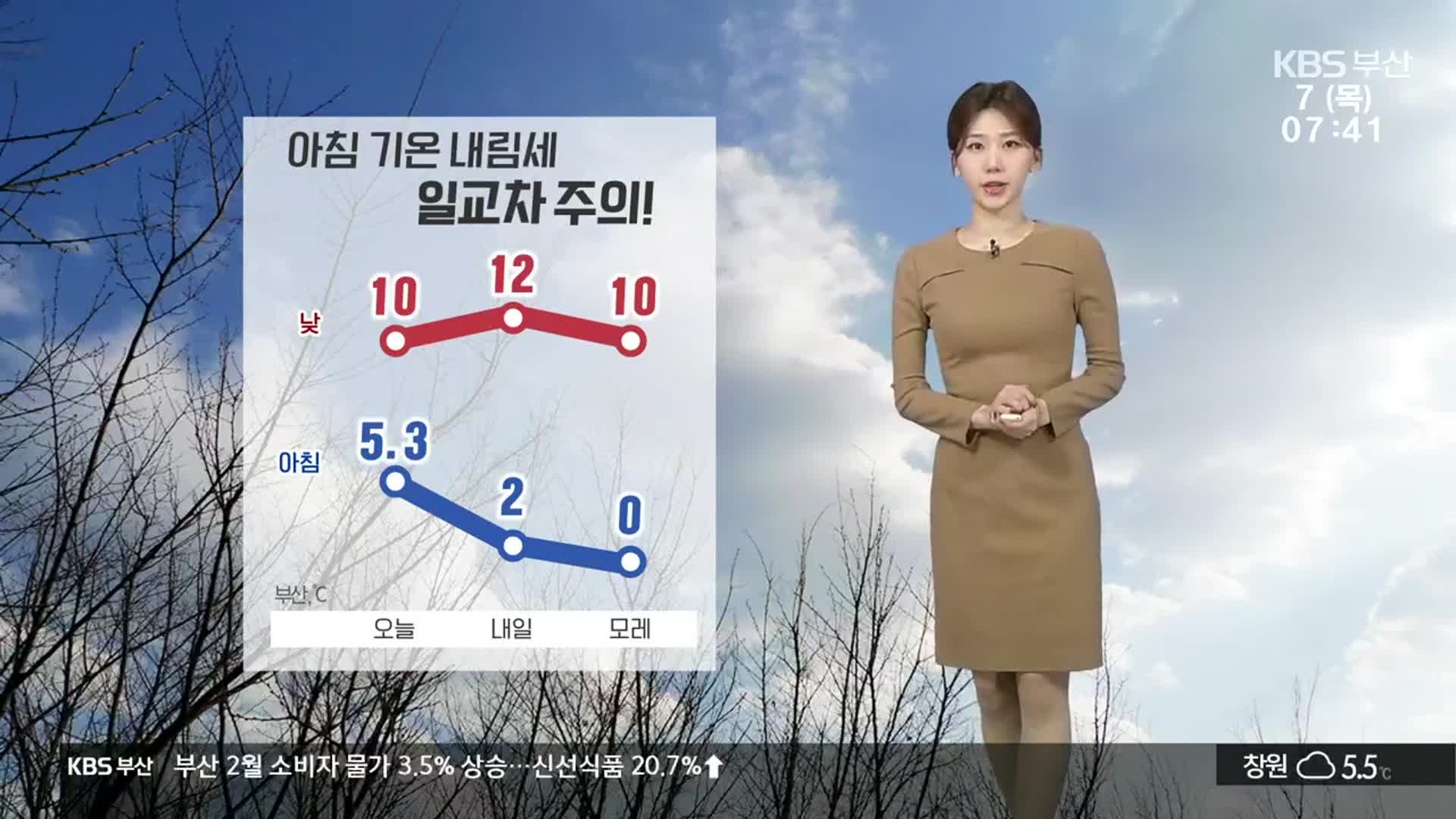 [날씨] 부산 아침 5.3도 ‘기온 내림세’…큰 일교차 주의!