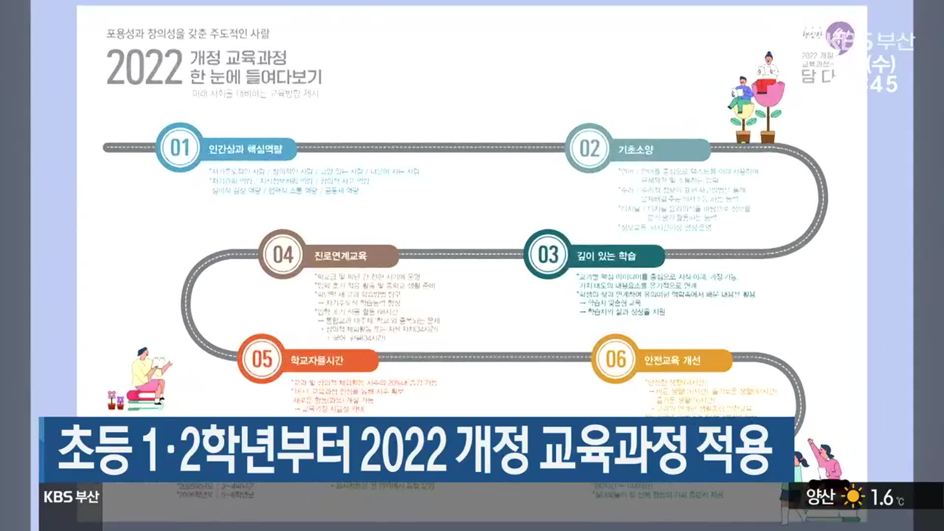 초등 1·2학년부터 2022 개정 교육과정 적용