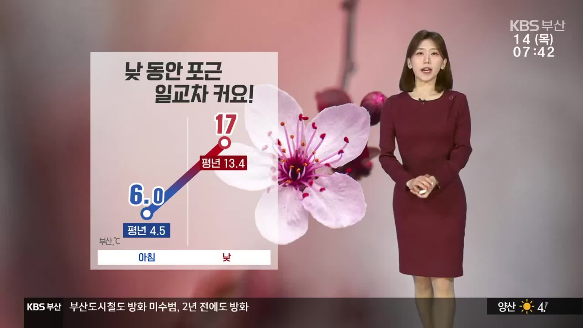 [날씨] 부산 맑고 일교차 커…미세먼지 ‘보통’ 