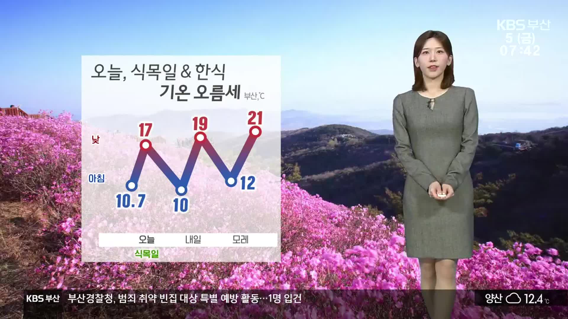 [날씨] 부산 오늘, 식목일·한식…기온 오름세