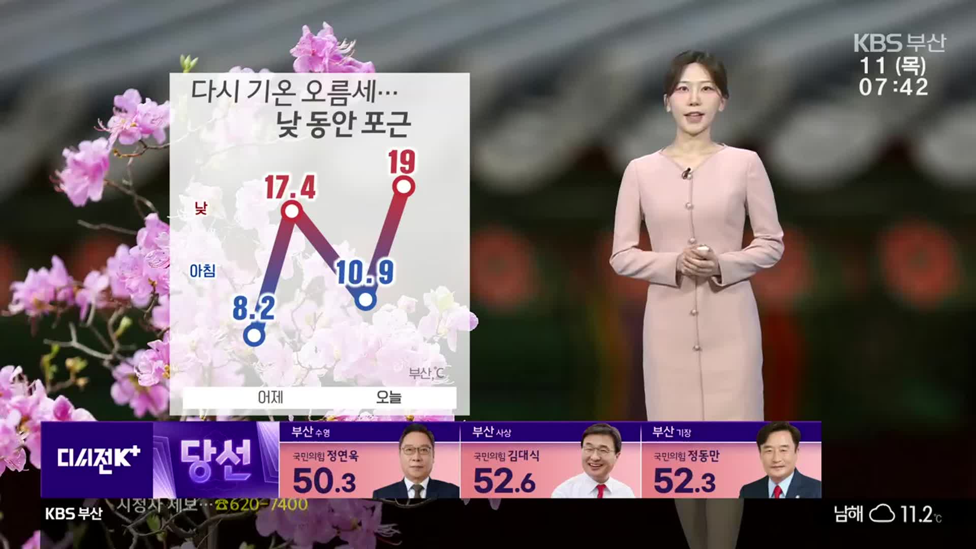 [날씨] 부산 다시 기온 오름세…낮 최고 19도