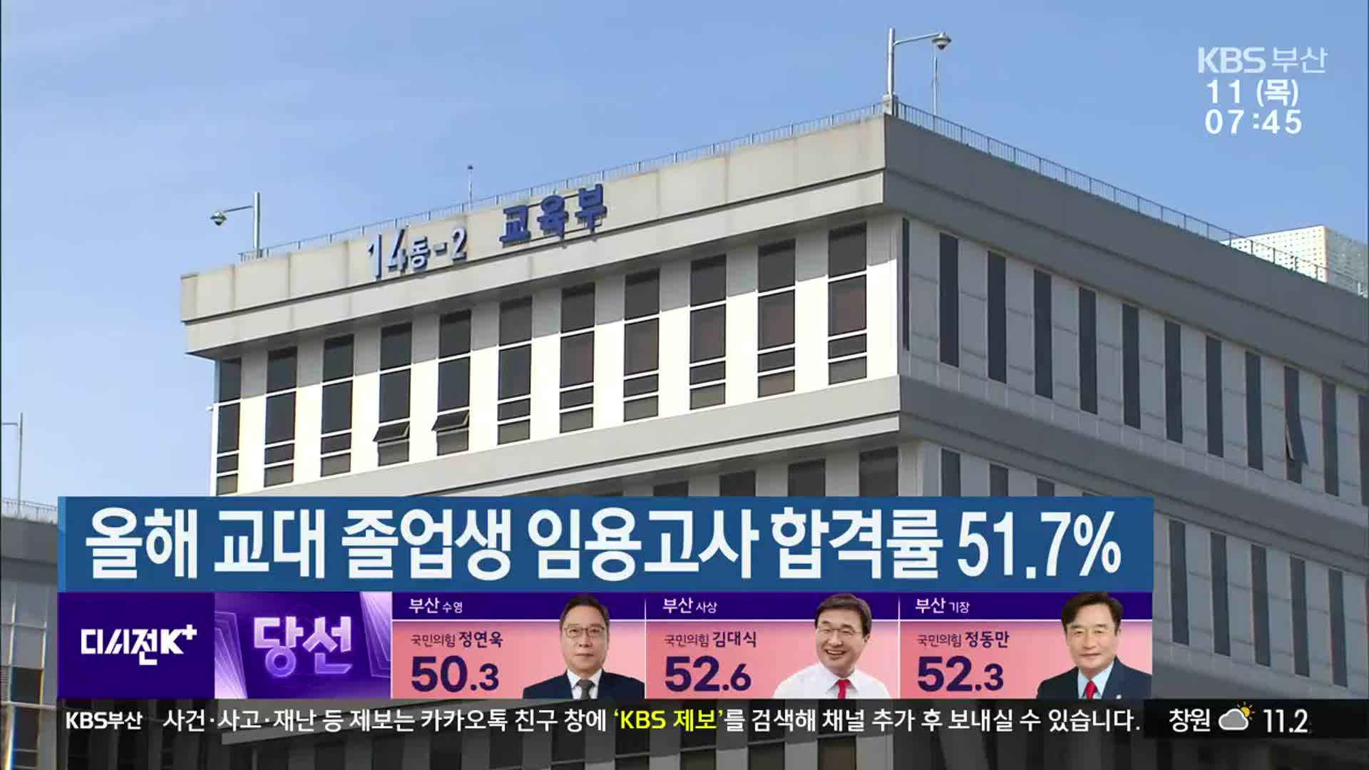 올해 교대 졸업생 임용고사 합격률 51.7%