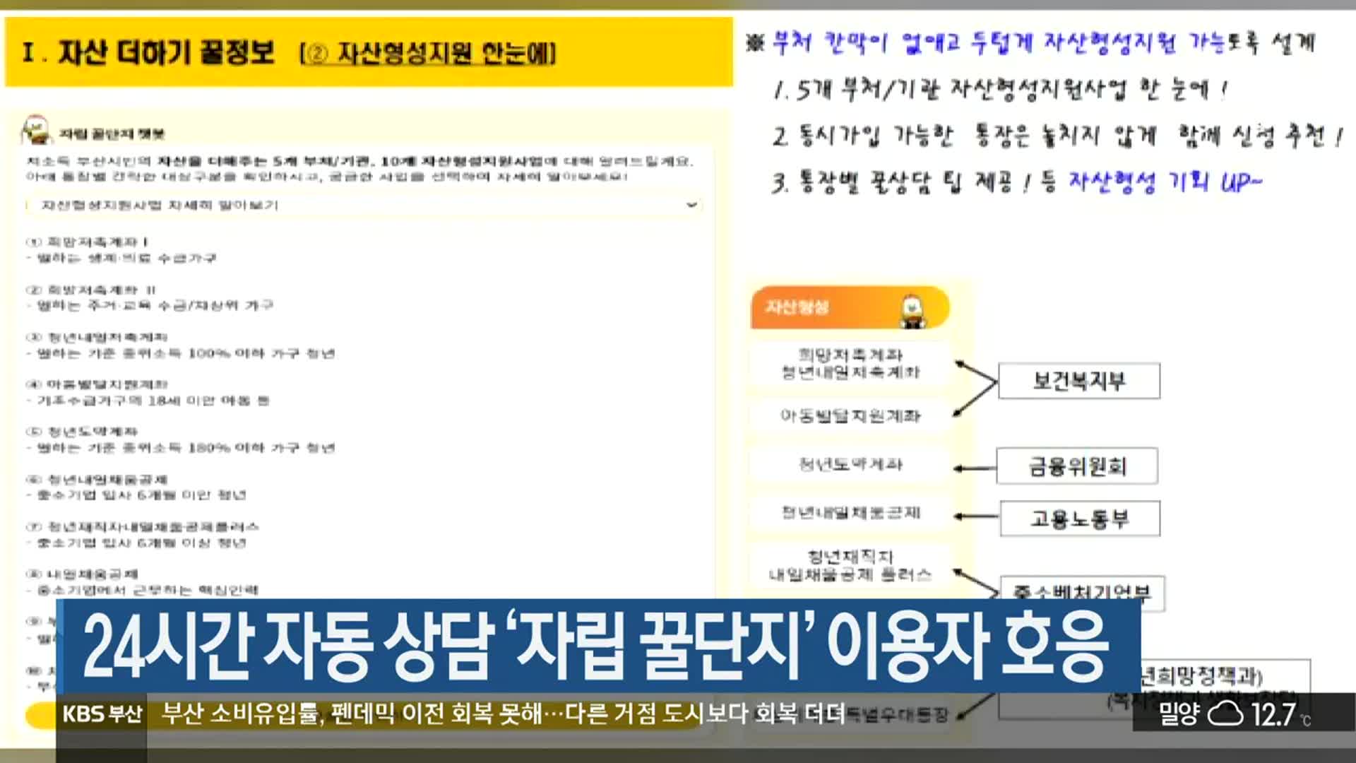 24시간 자동 상담 부산 ‘자립 꿀단지’ 이용자 호응