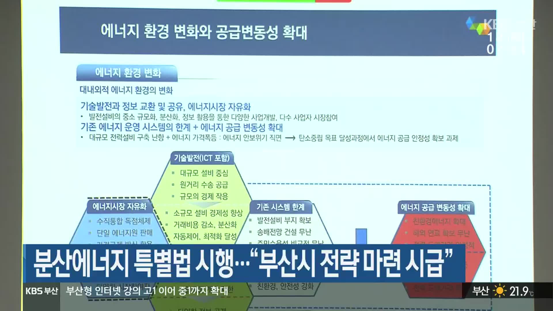 분산에너지 특별법 시행…“부산시 전략 마련 시급”