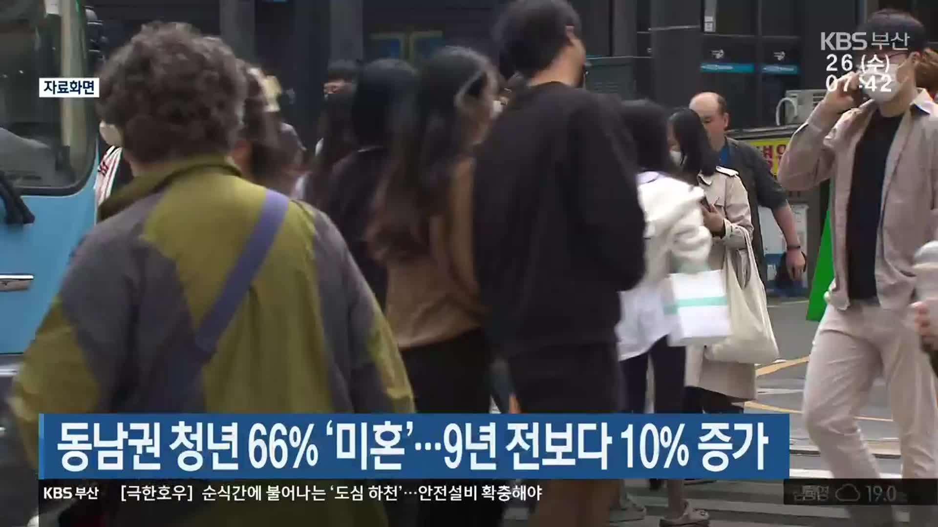 동남권 청년 66% ‘미혼’…9년 전보다 10% 증가