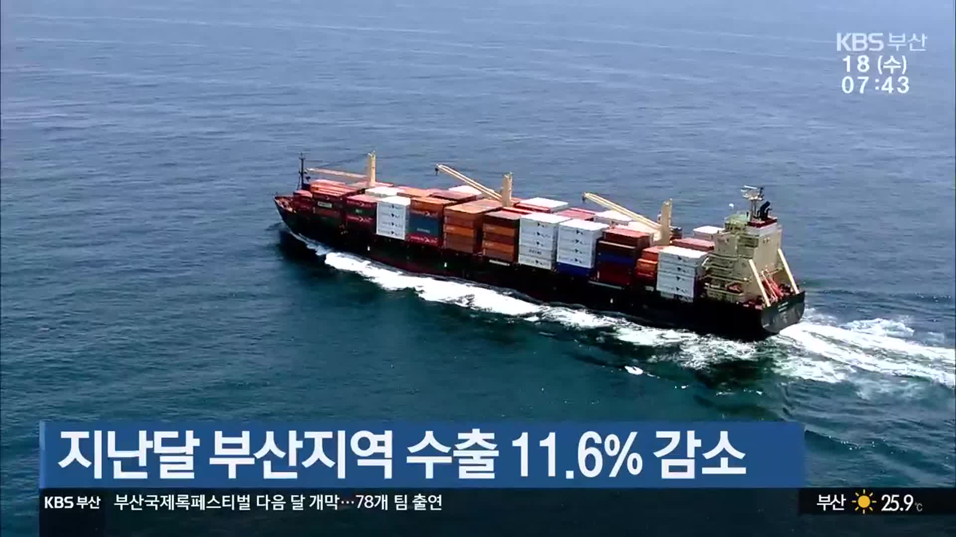 지난달 부산지역 수출 11.6% 감소