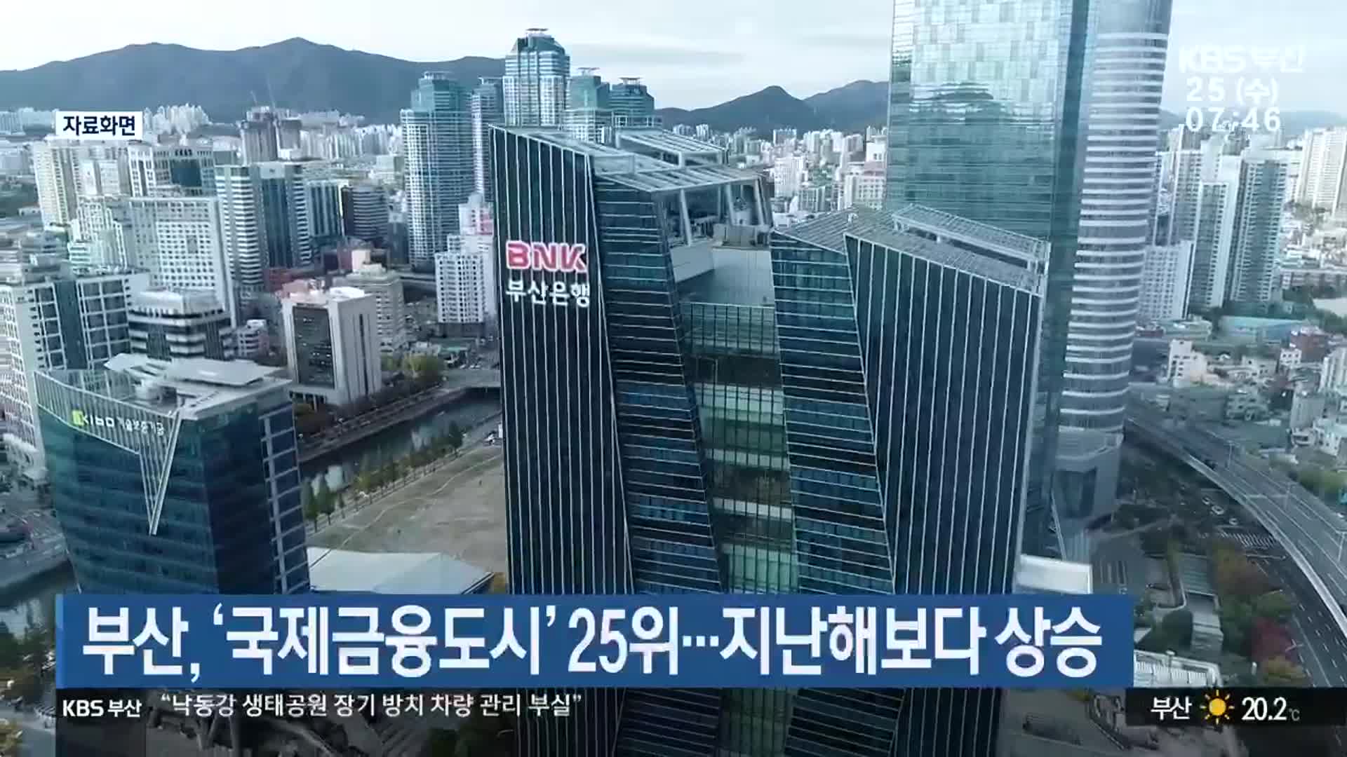 부산, ‘국제금융도시’ 25위…지난해보다 상승