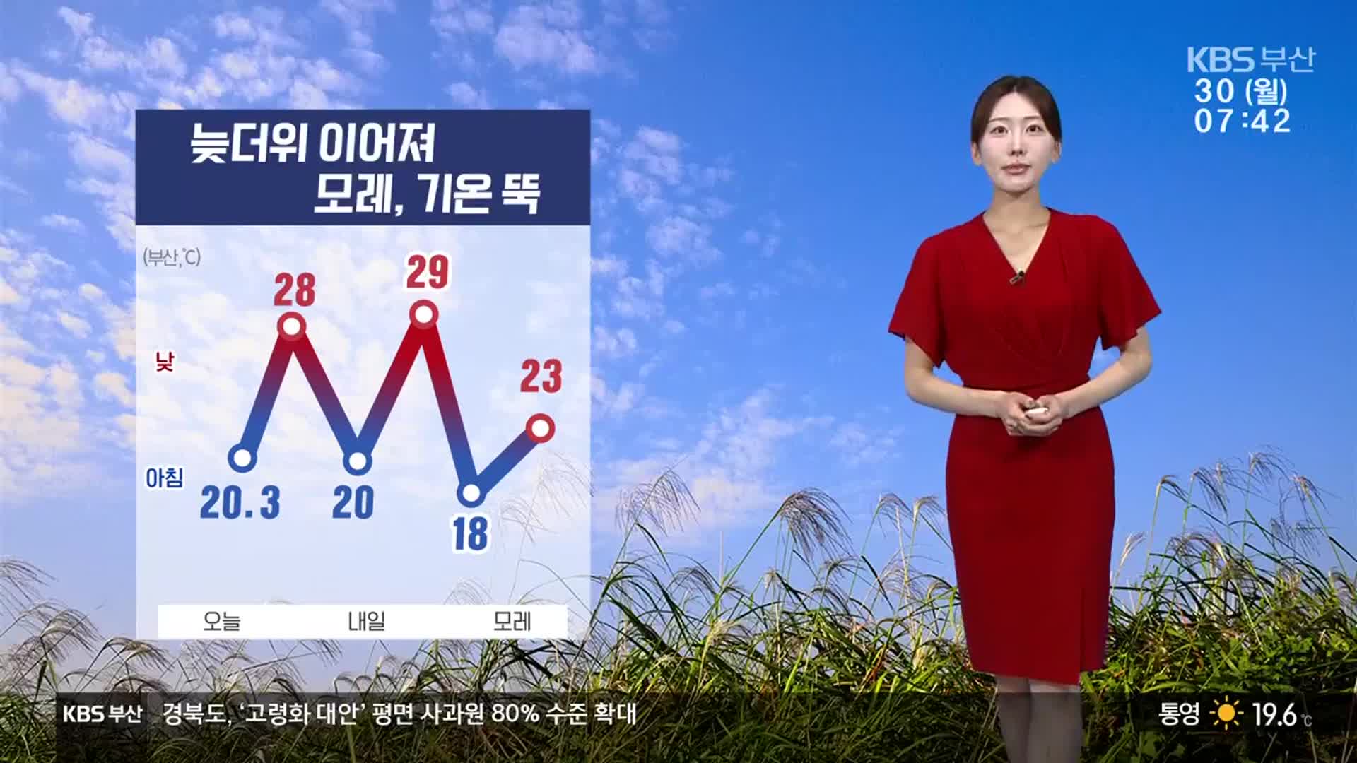 [날씨] 부산 늦더위 이어져…낮 최고 28도