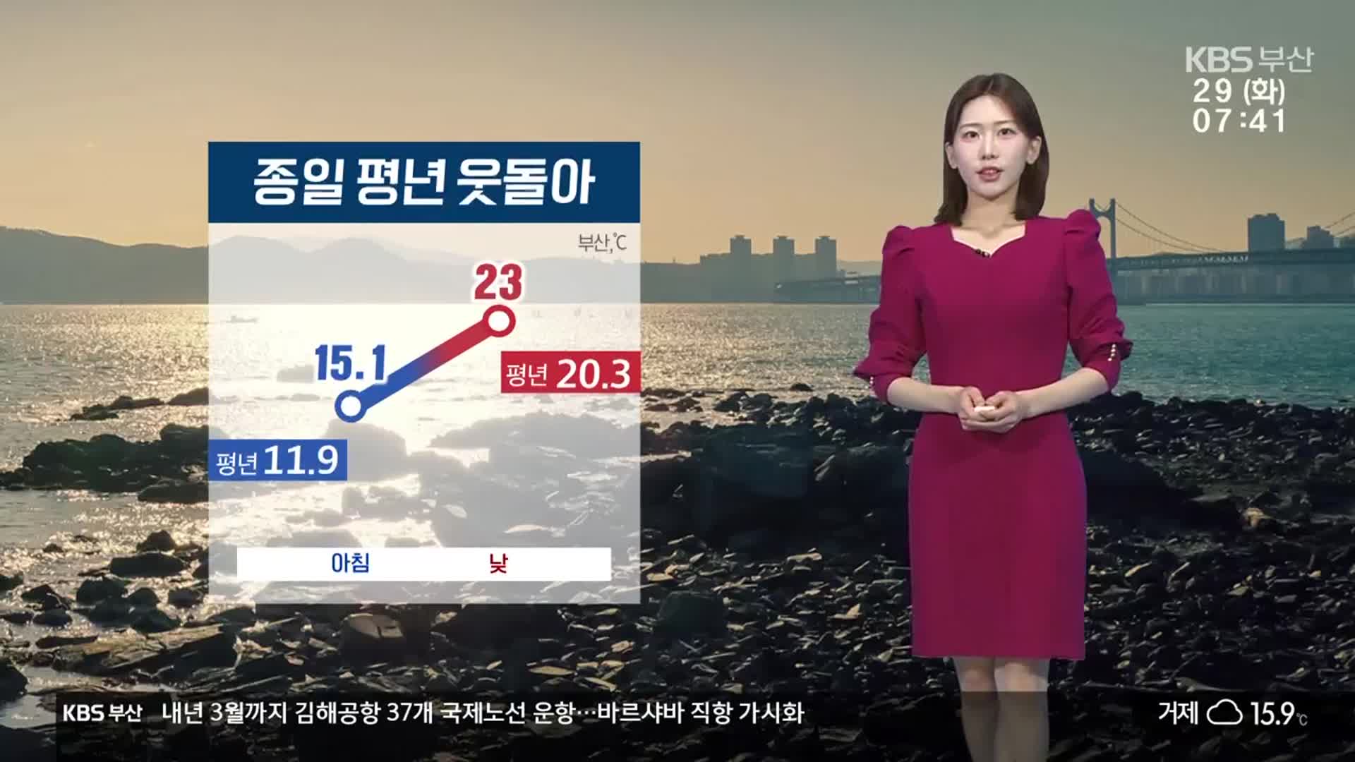 [날씨] 부산 오늘 기온 종일 평년 웃돌아…안개·강풍 주의