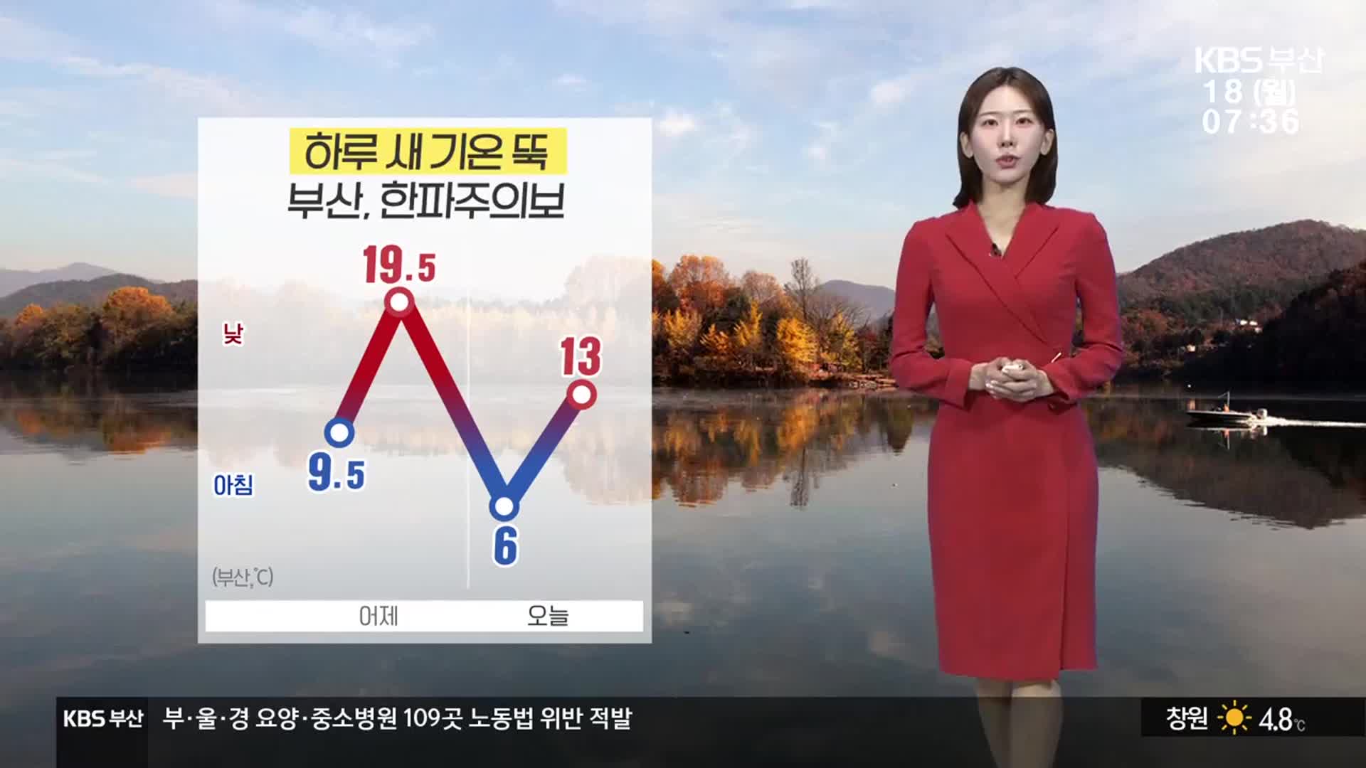 [날씨] 부산 한파주의보 발효…낮 최고 13도