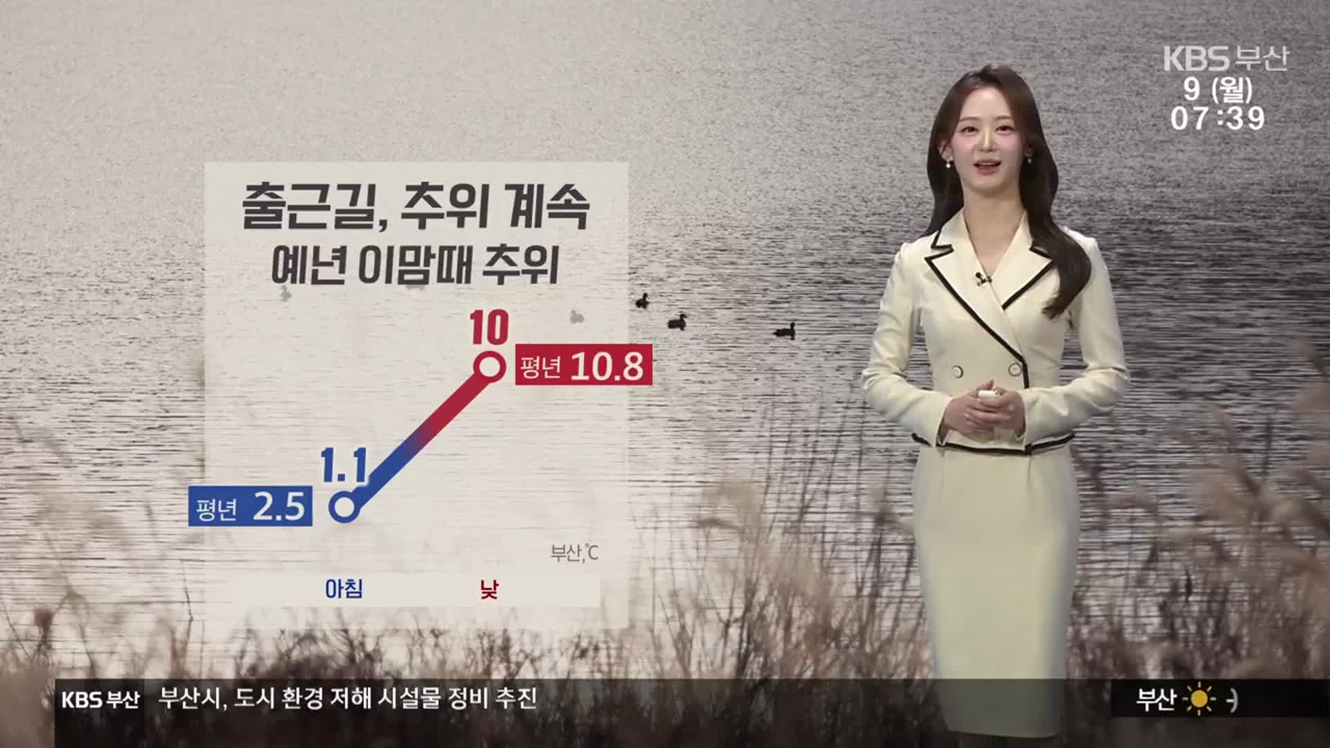 [날씨] 부산 출근길 추위 계속…낮 최고 10도