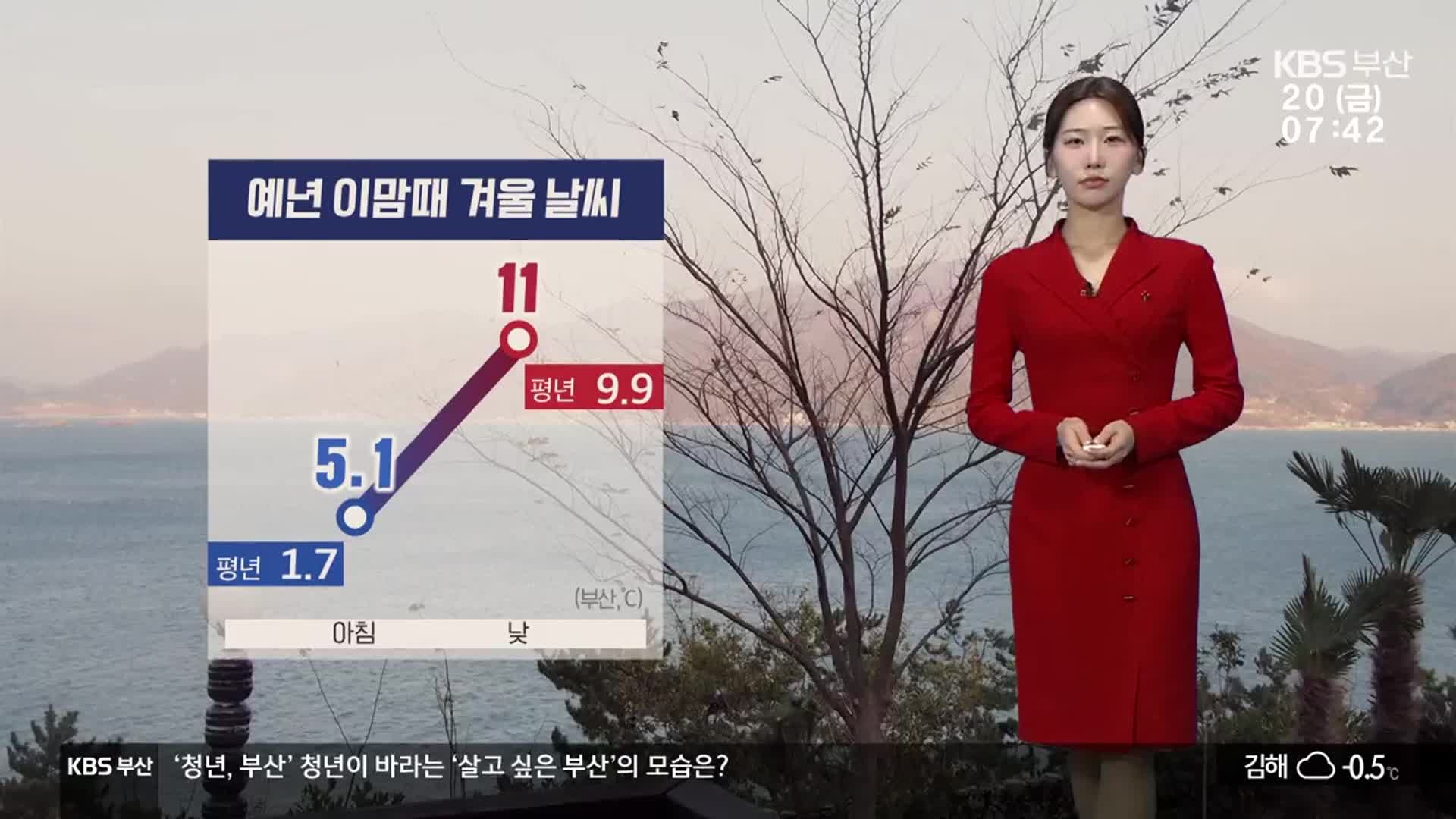 [날씨] 부산 종일 평년 웃돌아…건조주의보 장기화