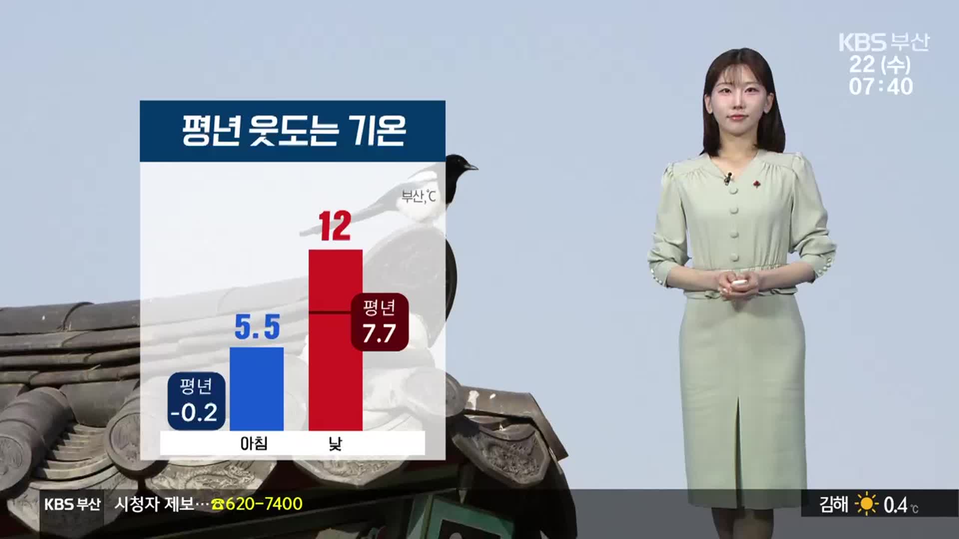 [날씨] 부산 평년 웃돌아 포근…초미세먼지 ‘나쁨’