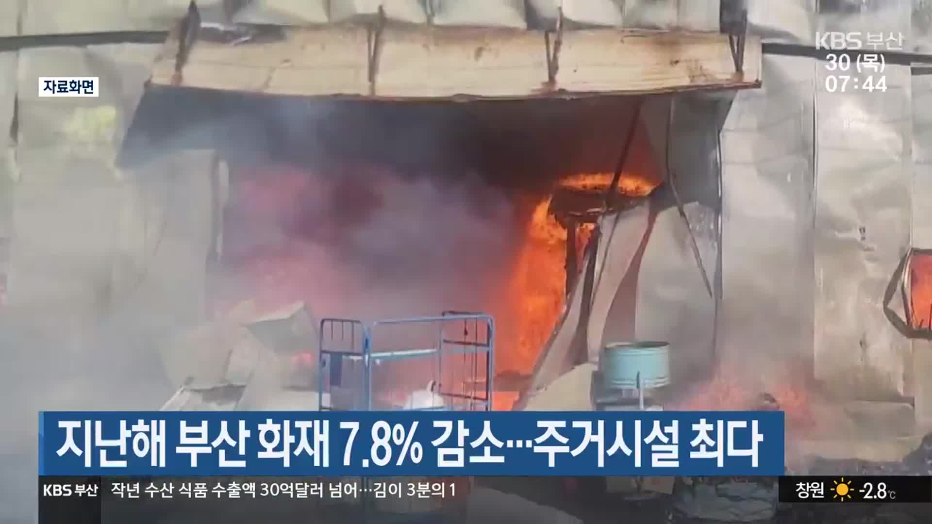 지난해 부산 화재 7.8% 감소…주거시설 최다