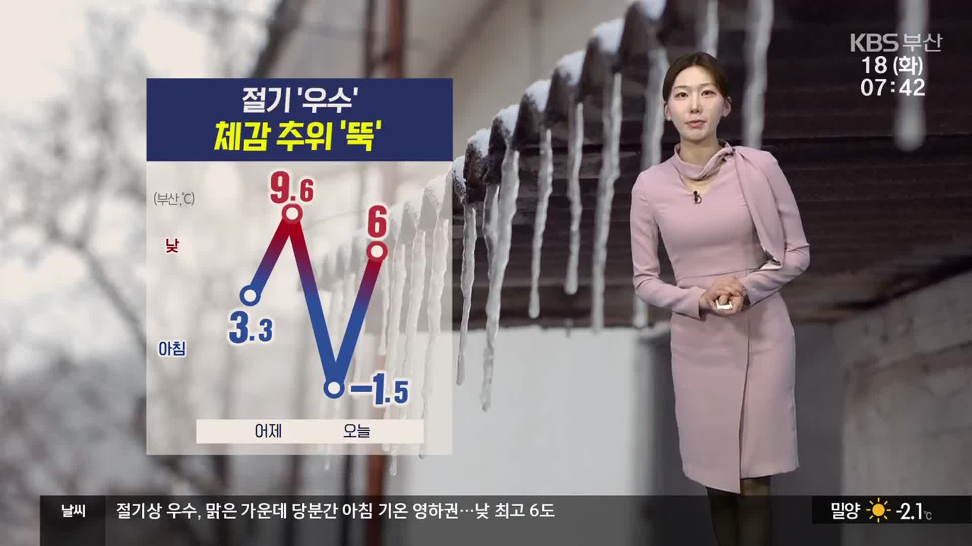 [날씨] 절기 ‘우수’ 부산 아침 영하권 추위…건조주의보 ‘화재 주의’