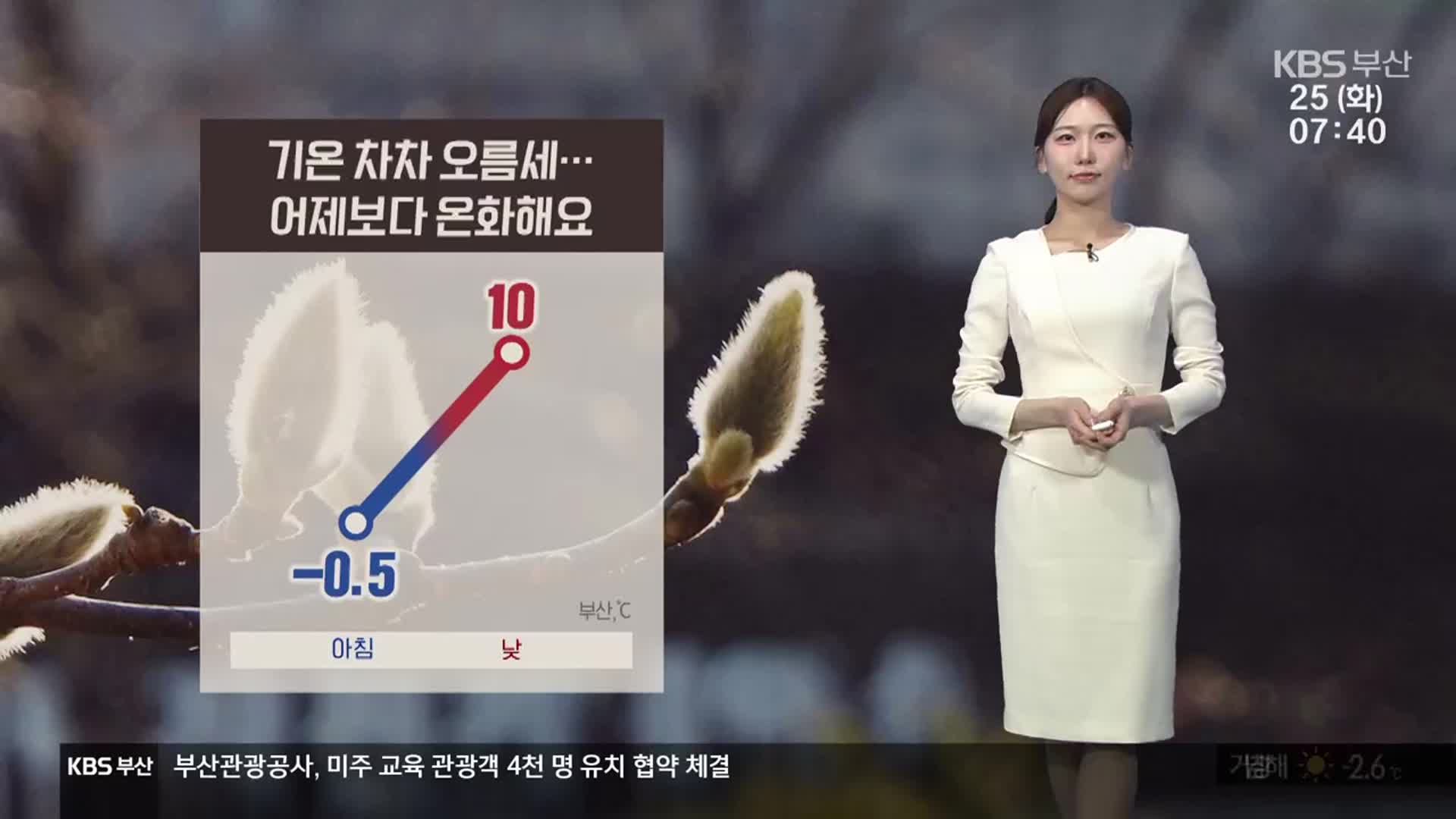 [날씨] ‘부산 낮 10도’ 기온 차차 오름세…어제보다 온화