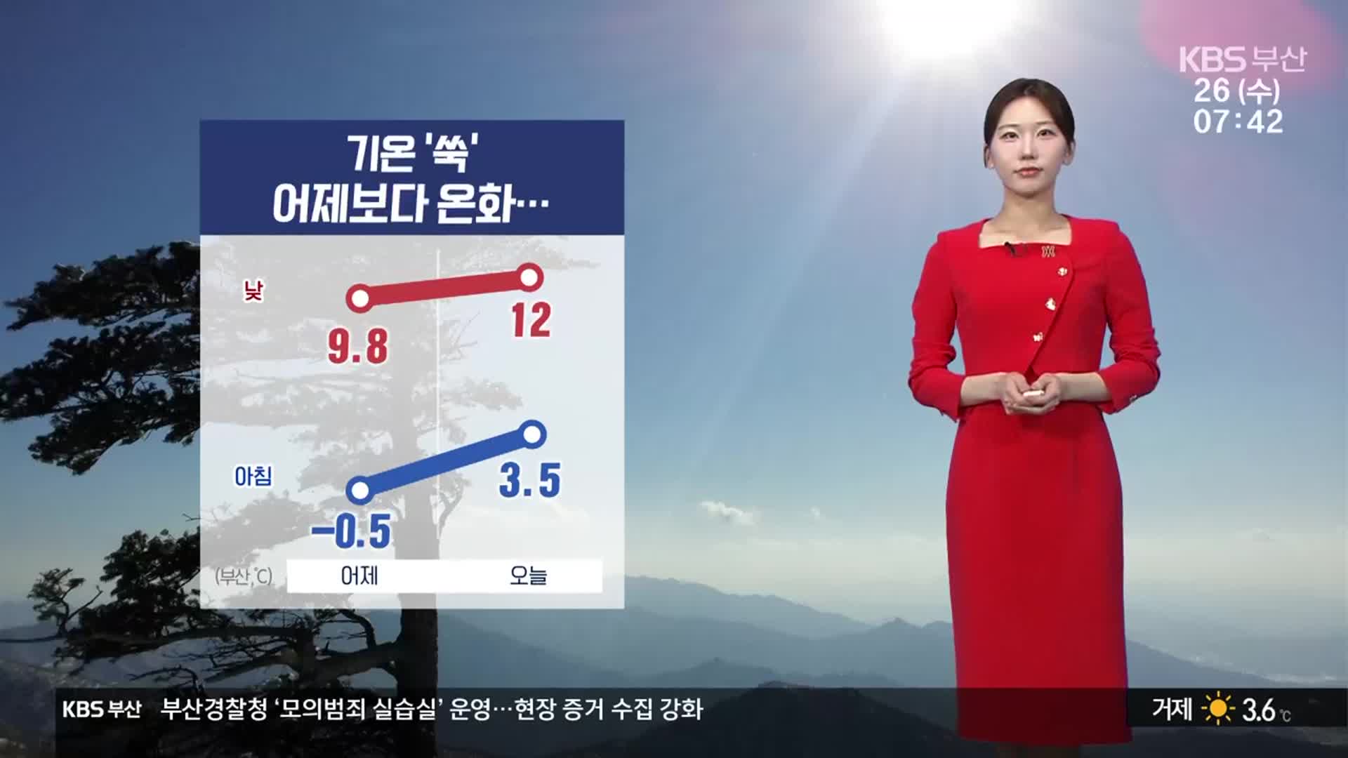 [날씨] ‘부산 3.5도’ 어제 아침보다 온화…건조경보 계속